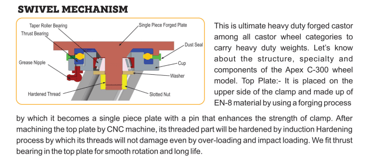 C300 Swivel Mechanism - Heavy duty forged castor with taper roller bearing, thrust bearing, single piece forged plate, and hardened thread